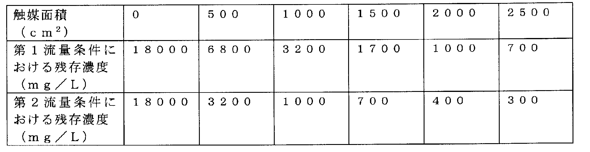 Figure JPOXMLDOC01-appb-T000001