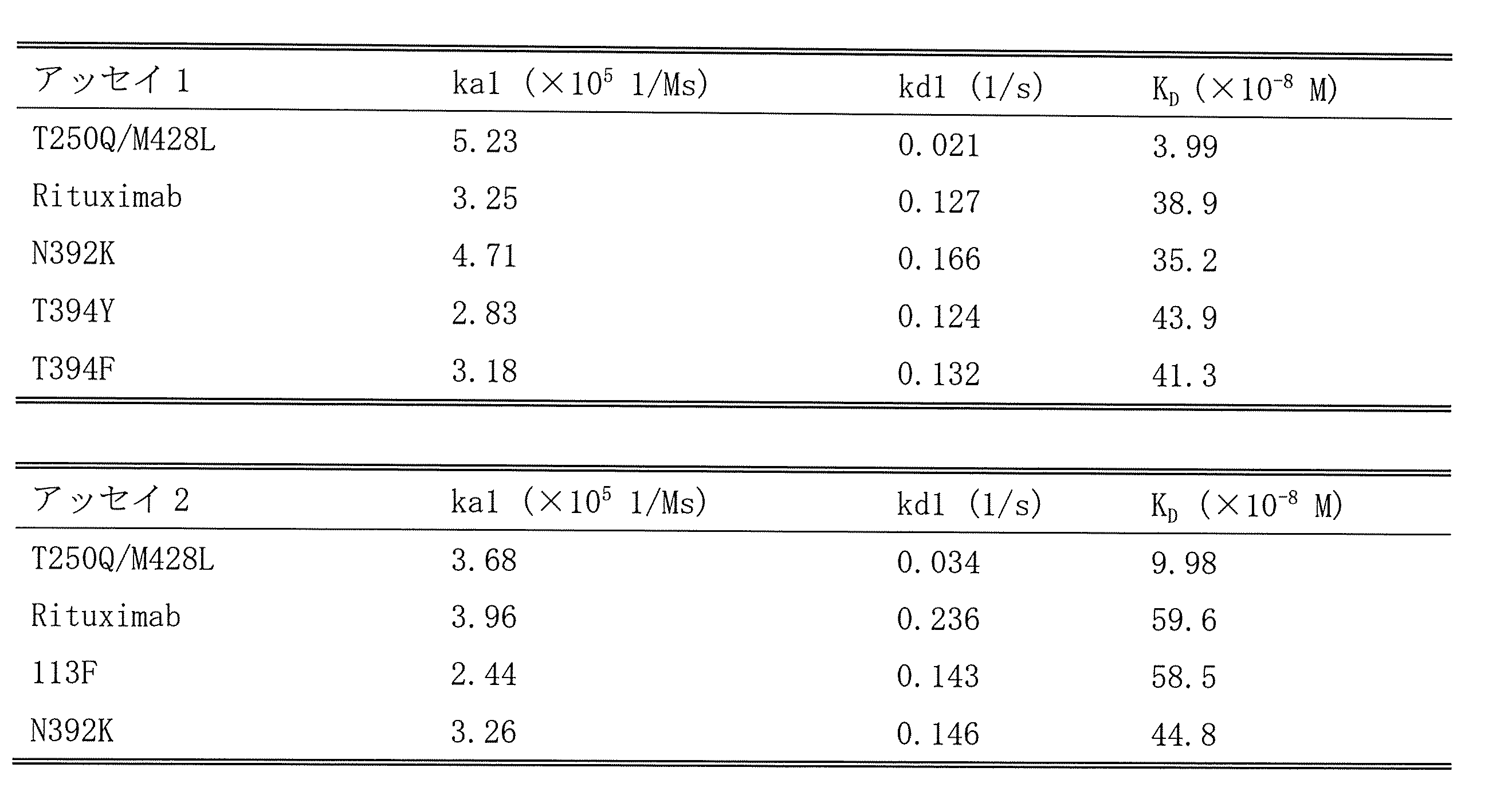 Figure JPOXMLDOC01-appb-T000006