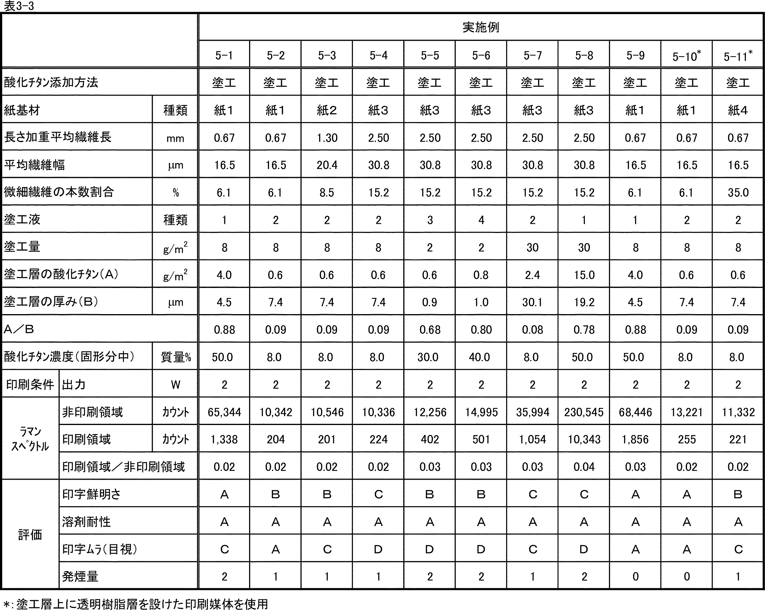 Figure JPOXMLDOC01-appb-T000007