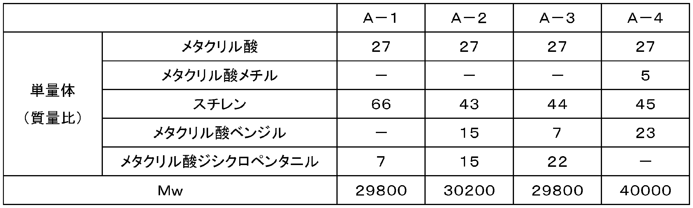 Figure JPOXMLDOC01-appb-T000003