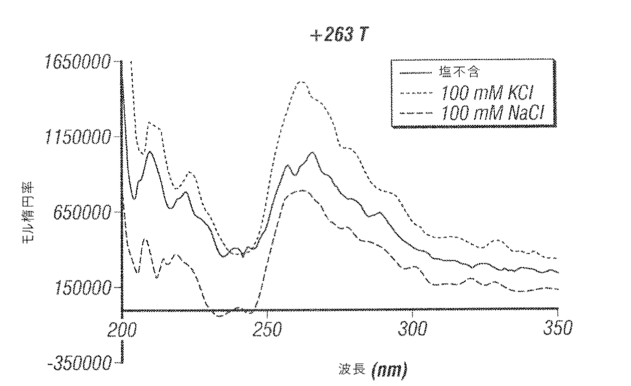 Jp2017519770a ｏｄｃ１遺伝子型に基づく癌腫の診断および処置 Google Patents
