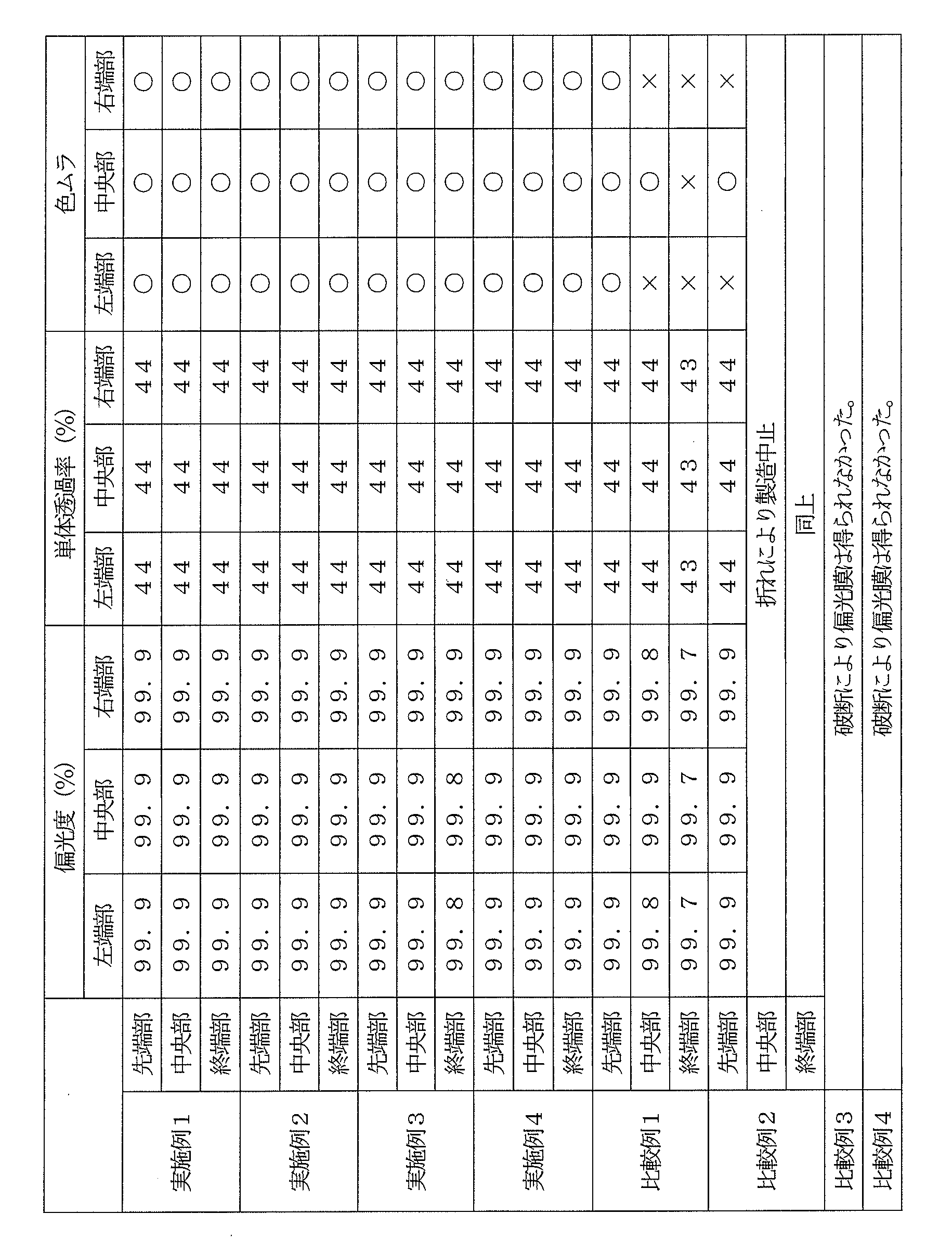 Figure JPOXMLDOC01-appb-T000002