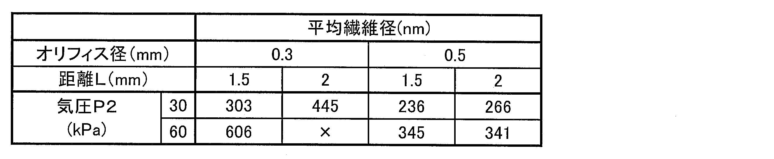 Figure JPOXMLDOC01-appb-T000003
