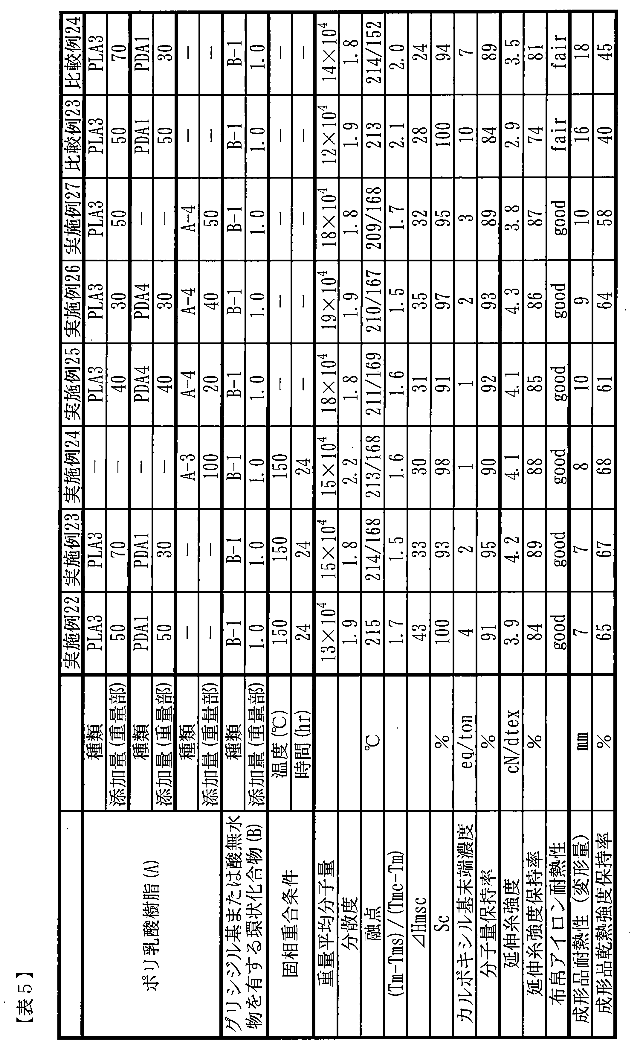 Figure JPOXMLDOC01-appb-T000008