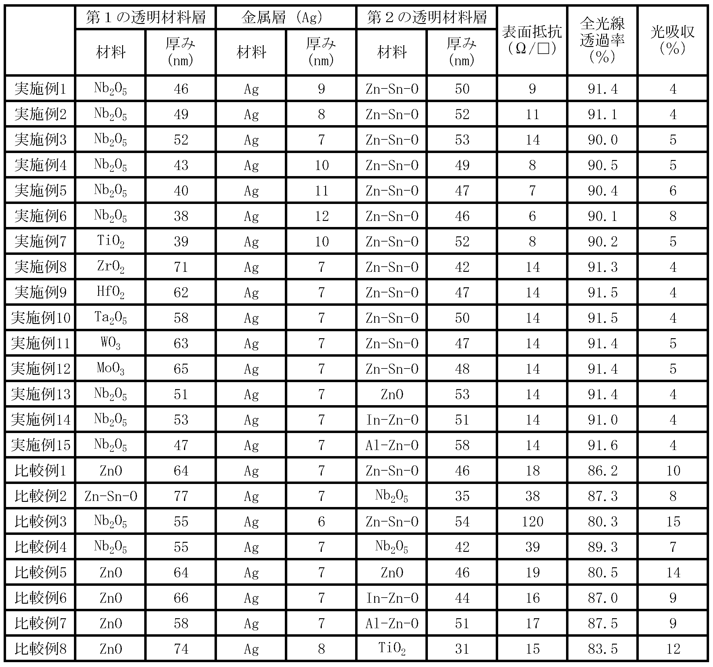 Figure JPOXMLDOC01-appb-T000001