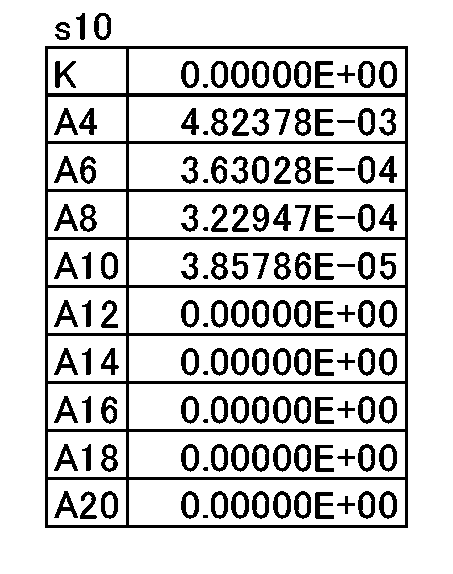Figure JPOXMLDOC01-appb-T000016