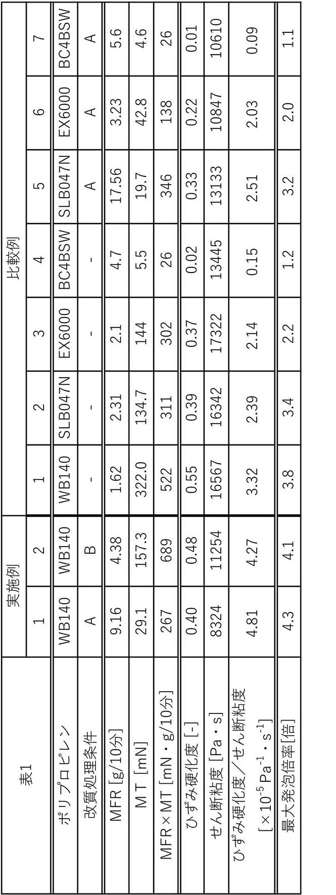 Figure JPOXMLDOC01-appb-T000001