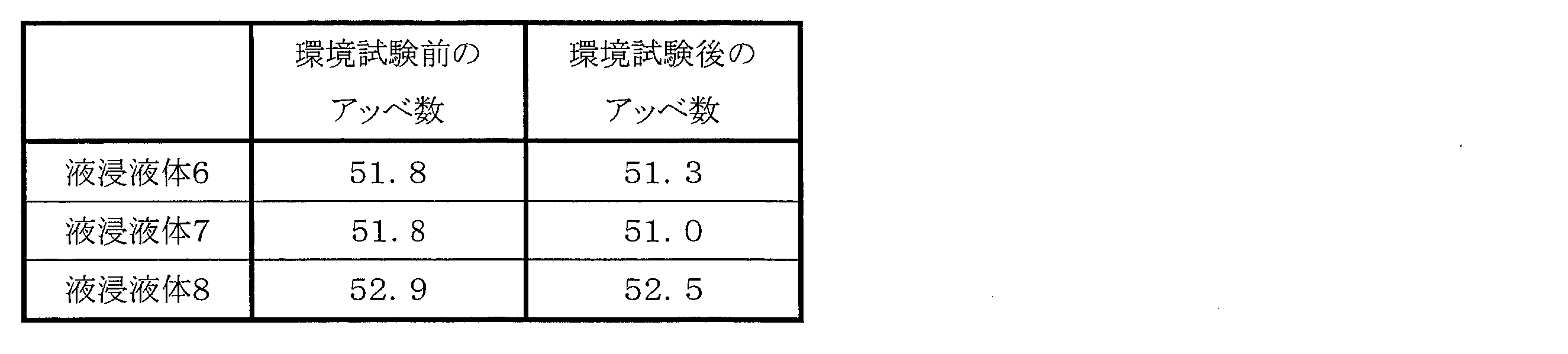 Figure JPOXMLDOC01-appb-T000005