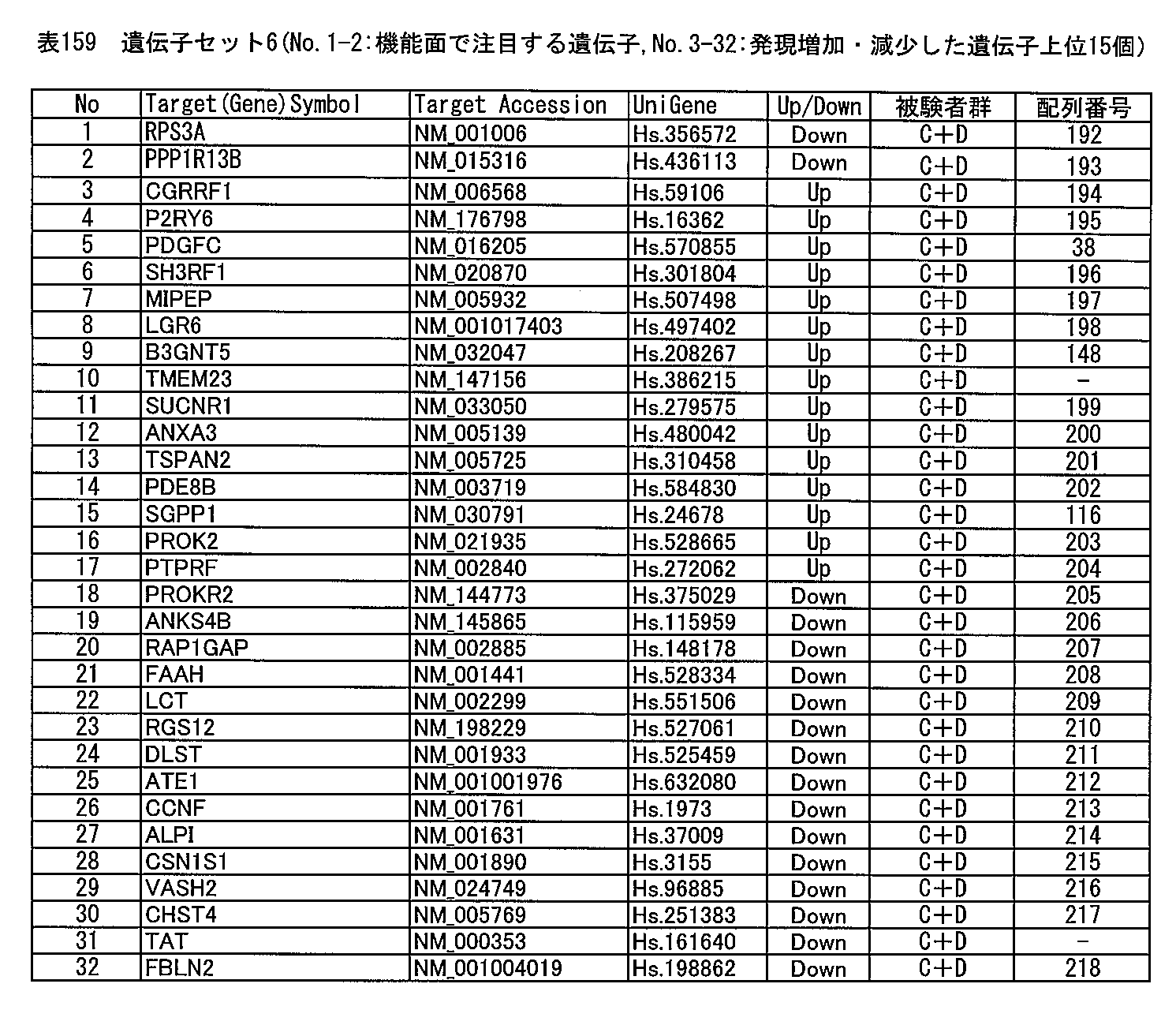 Figure JPOXMLDOC01-appb-T000159