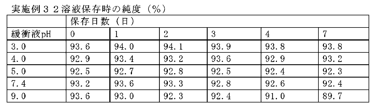 Figure JPOXMLDOC01-appb-T000109