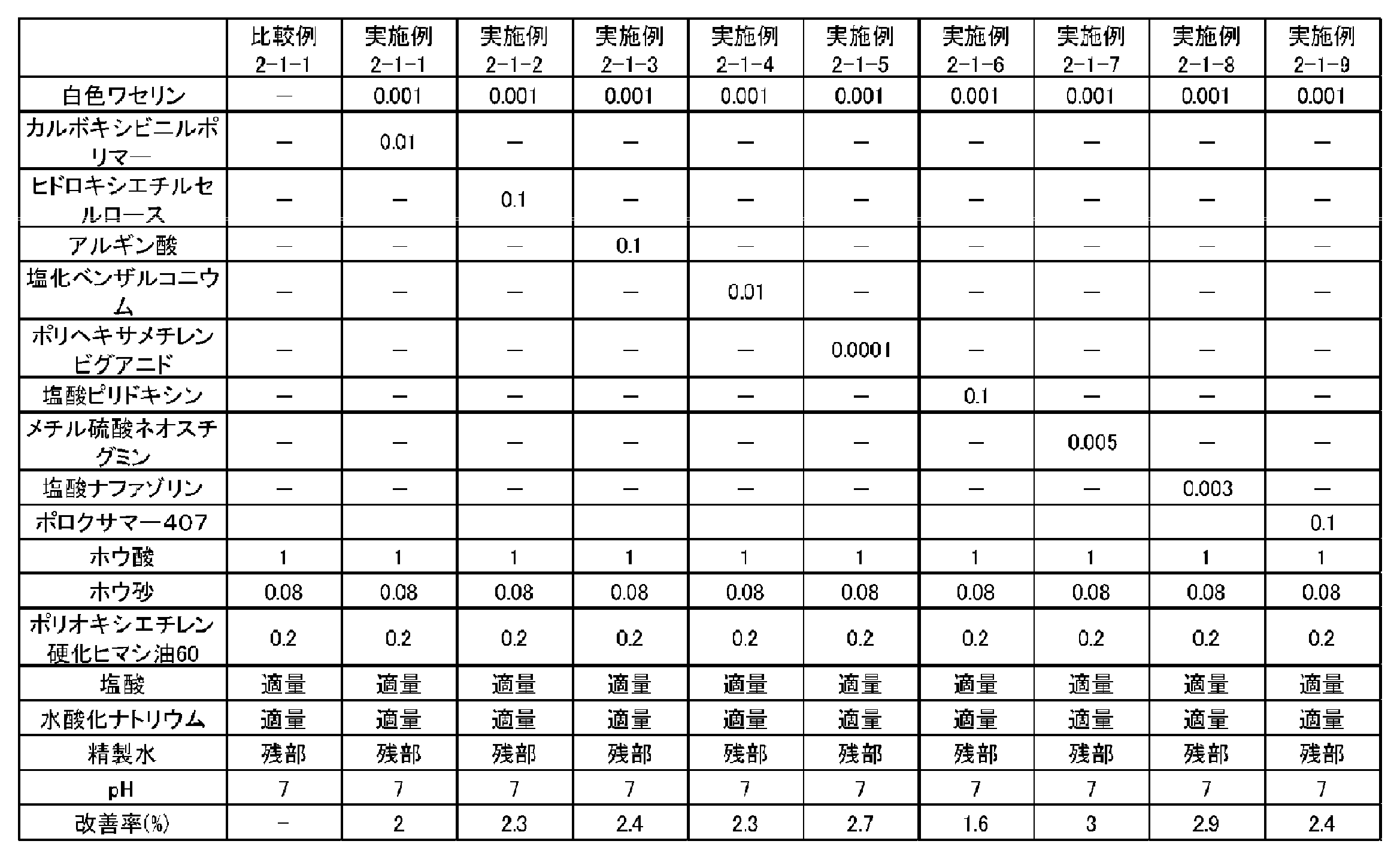 Figure JPOXMLDOC01-appb-T000004