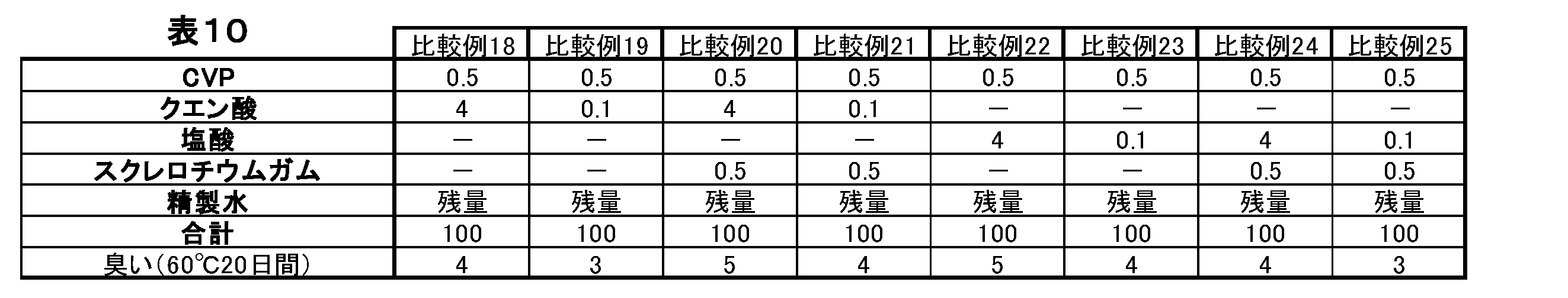 Figure JPOXMLDOC01-appb-T000010