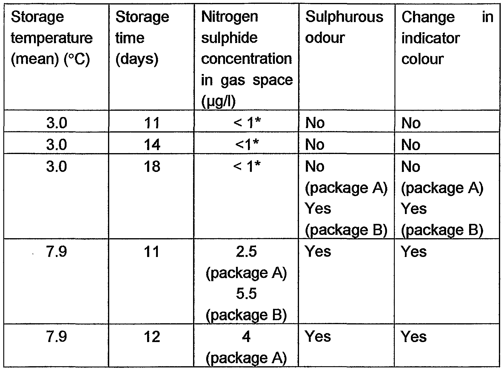 Figure imgf000012_0001
