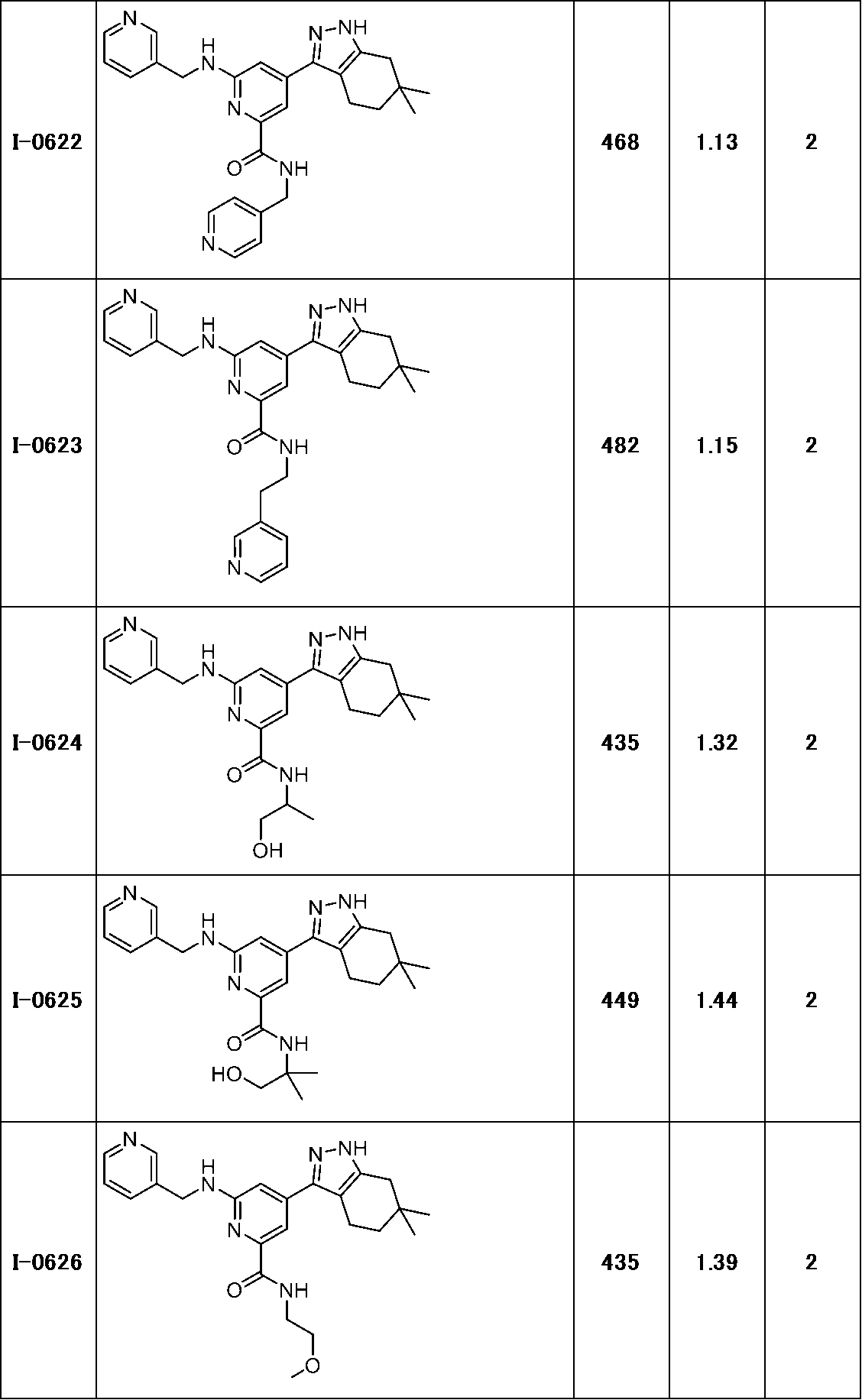 Figure JPOXMLDOC01-appb-T000238