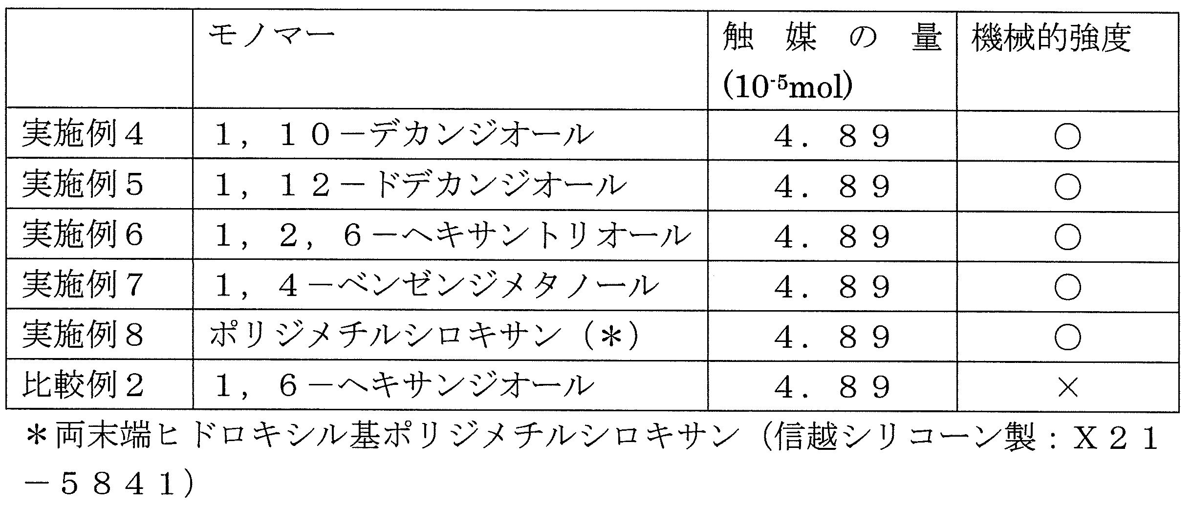 Figure JPOXMLDOC01-appb-T000005