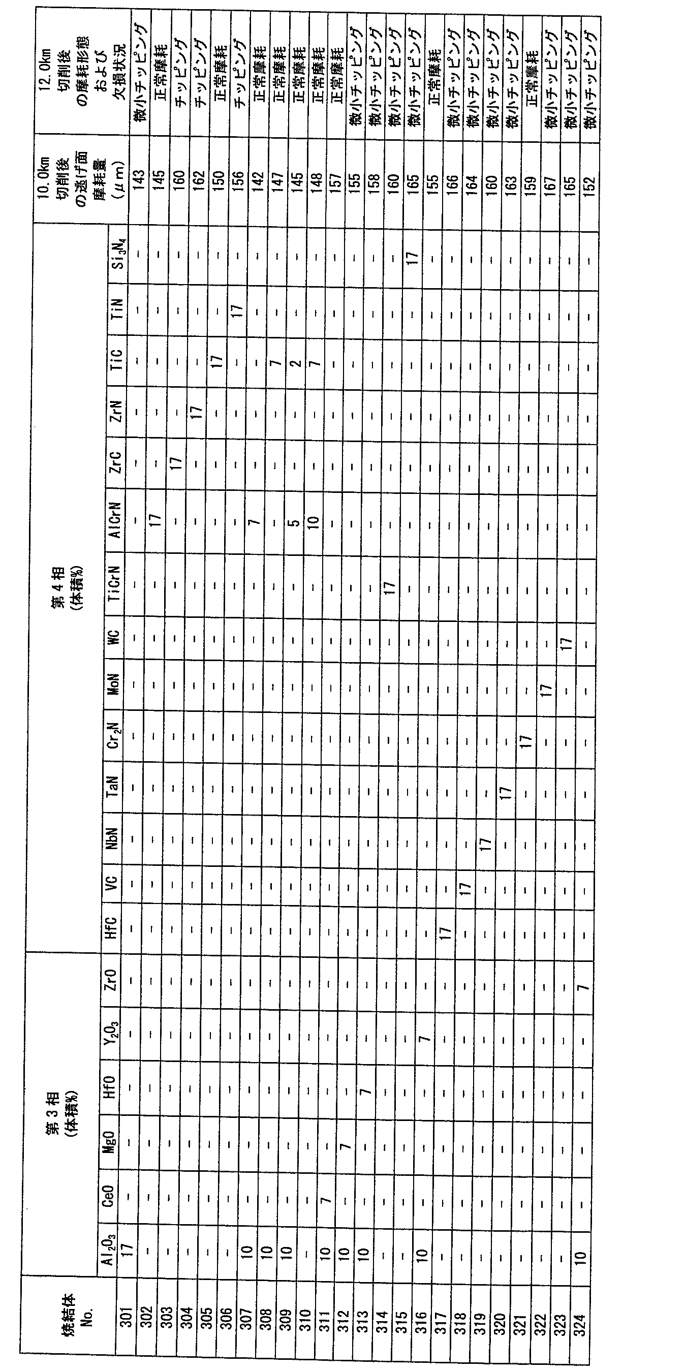 Figure JPOXMLDOC01-appb-T000004