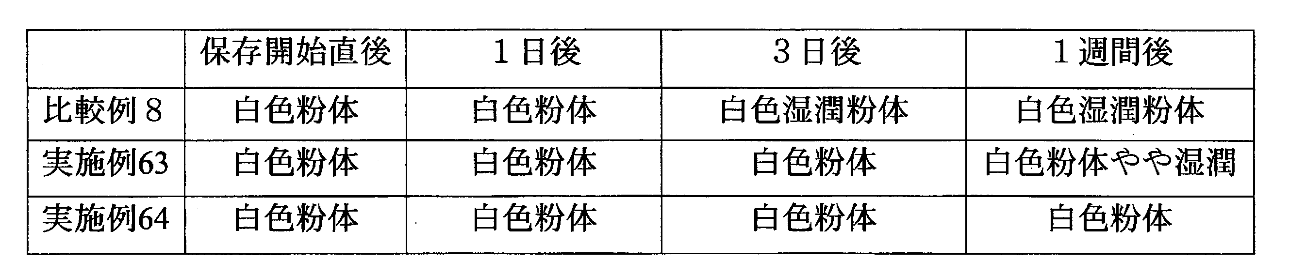 Figure JPOXMLDOC01-appb-T000035
