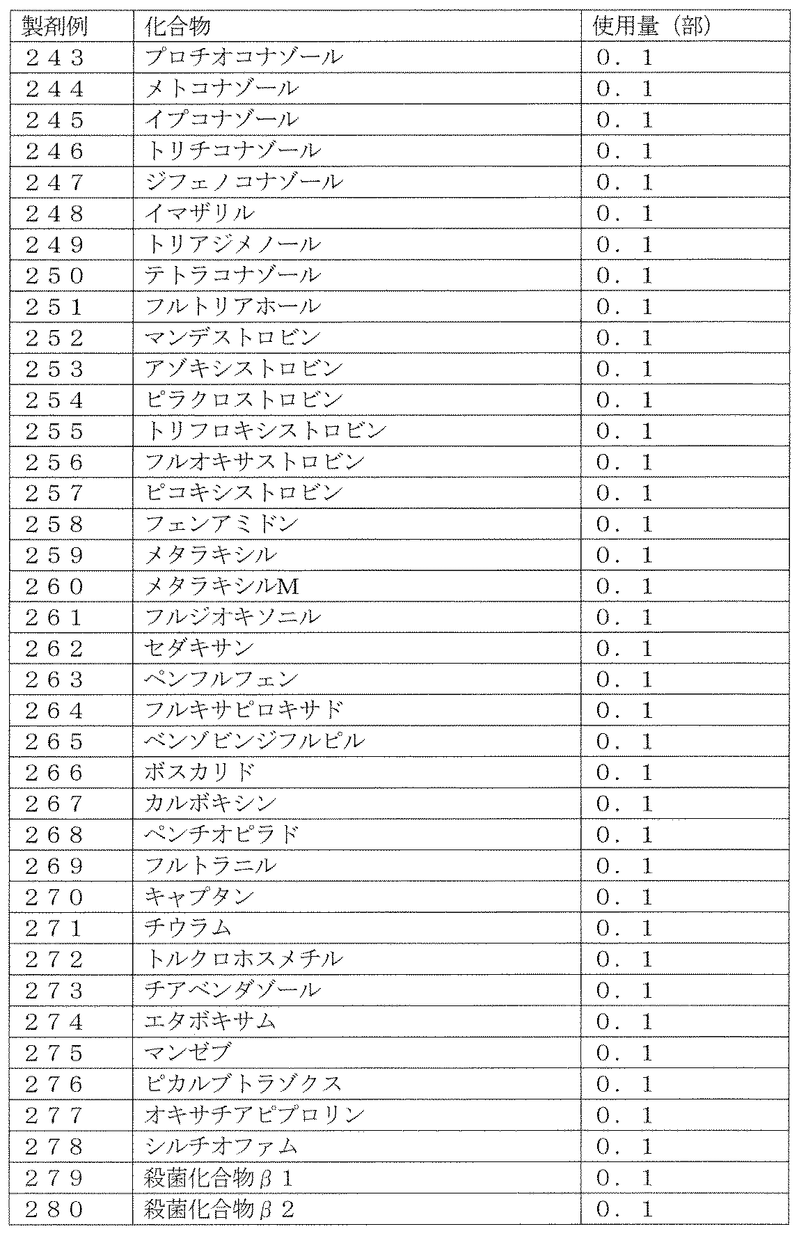 Figure JPOXMLDOC01-appb-T000175