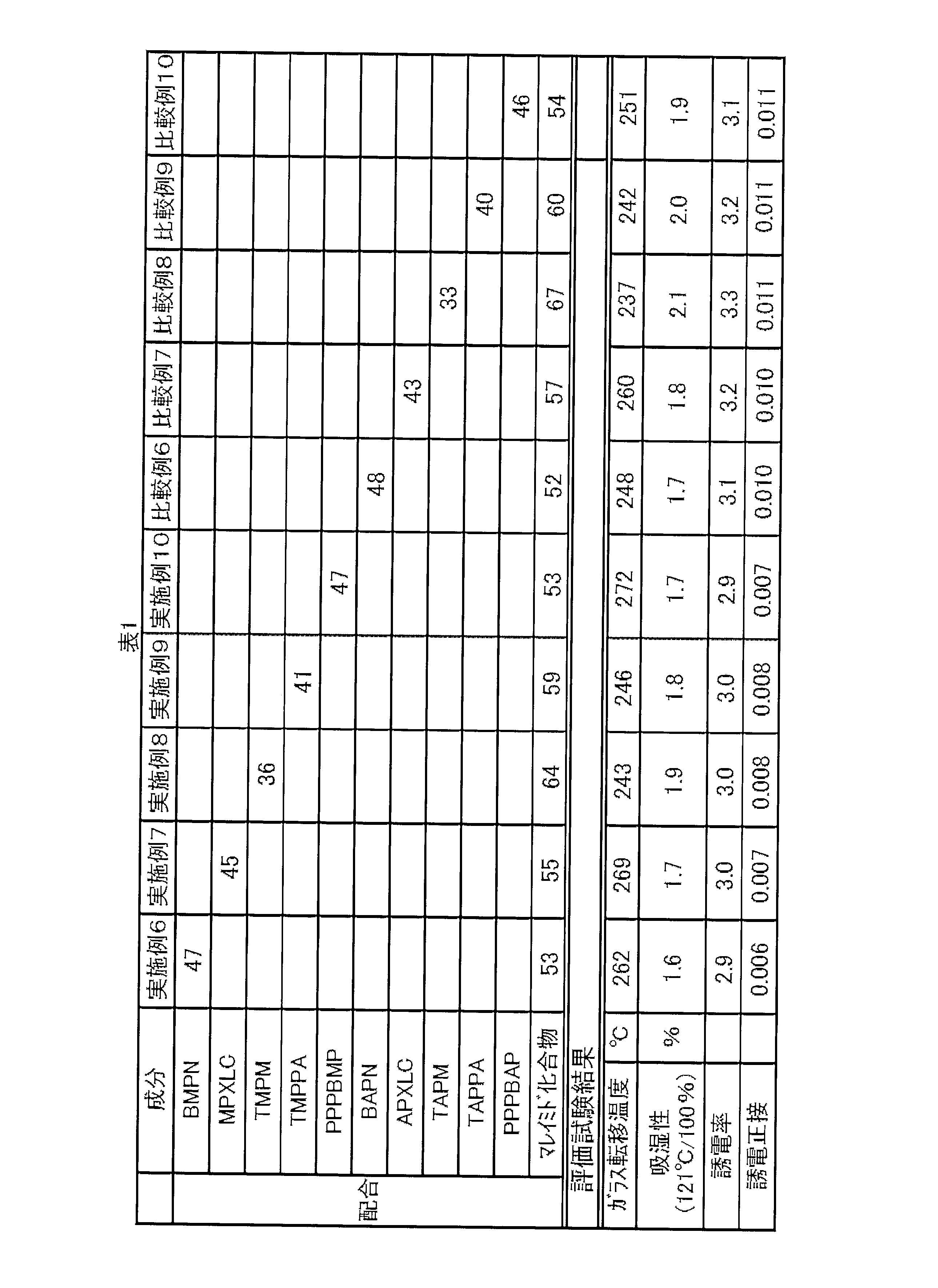 Figure JPOXMLDOC01-appb-T000013