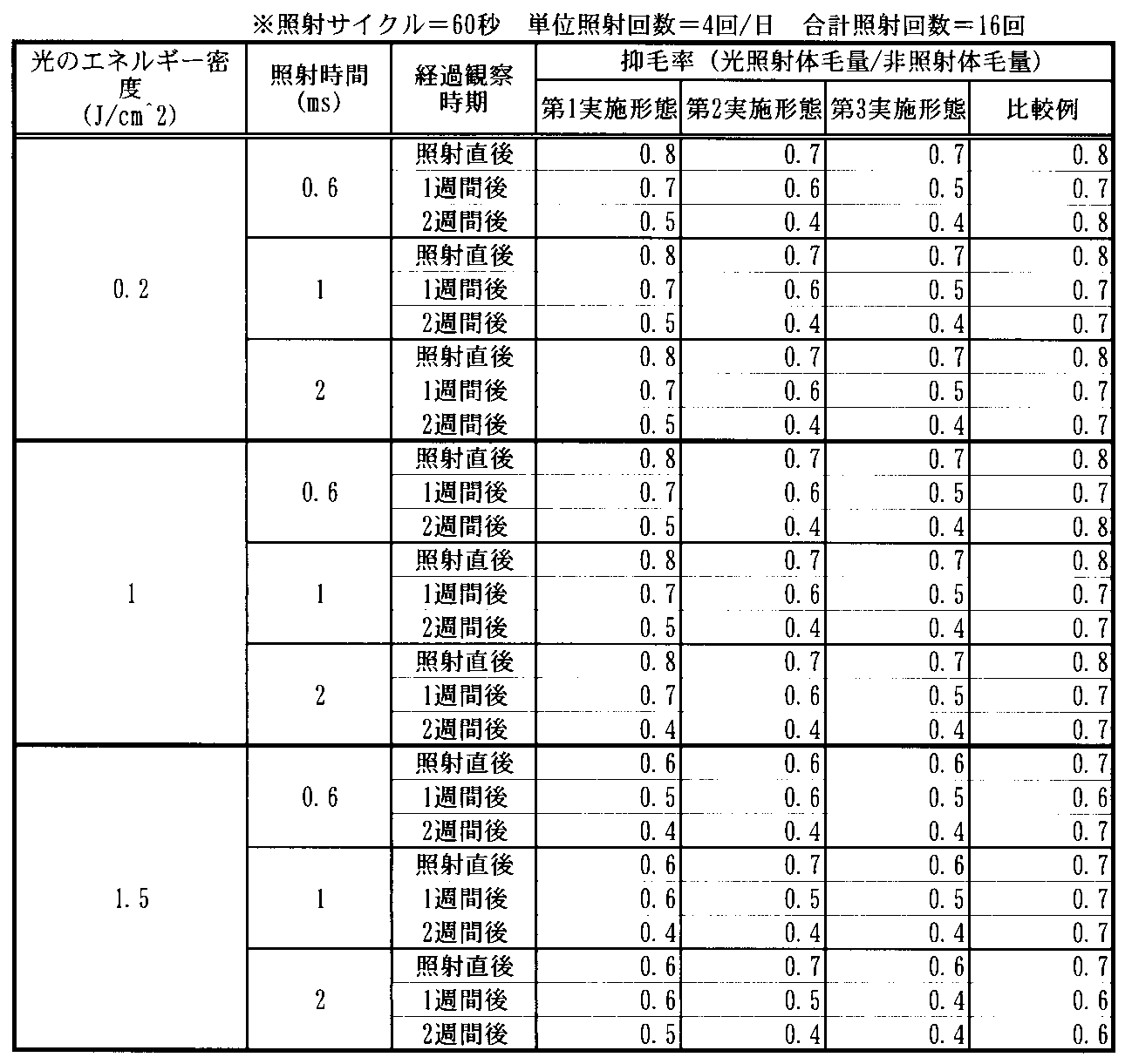 Figure JPOXMLDOC01-appb-T000003