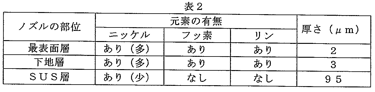 Figure JPOXMLDOC01-appb-T000002
