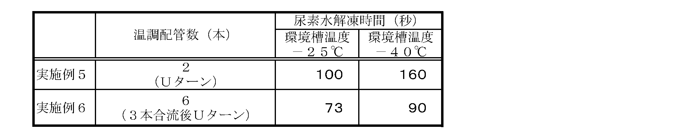 Figure JPOXMLDOC01-appb-T000002