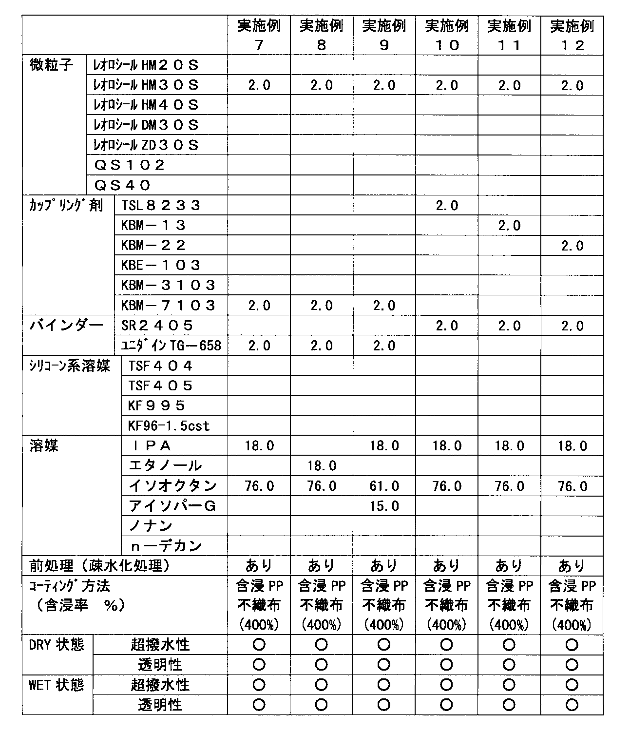 Figure JPOXMLDOC01-appb-T000002