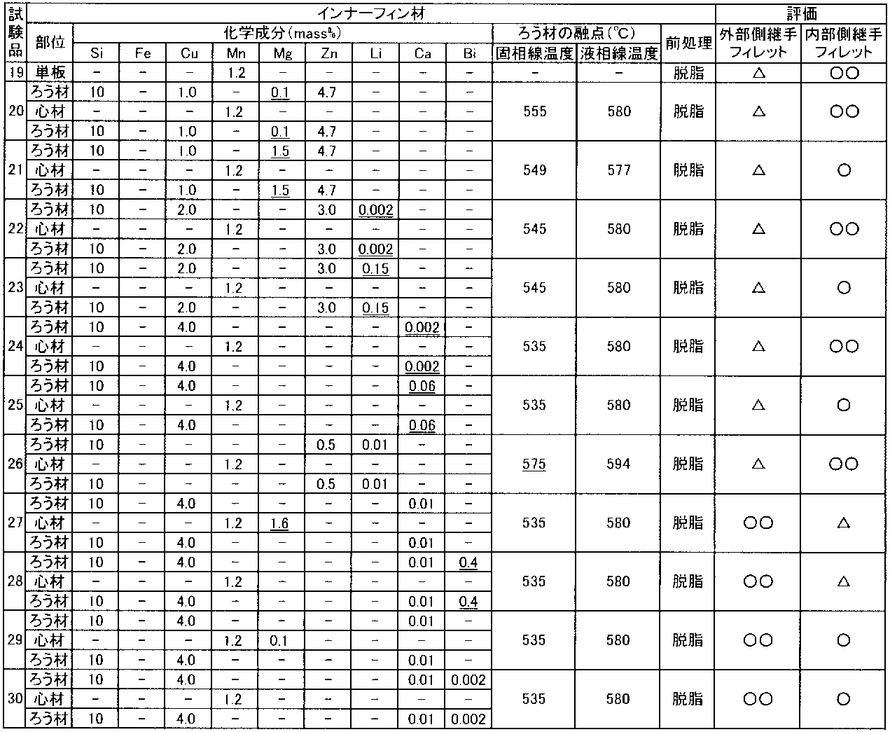 Figure JPOXMLDOC01-appb-T000002