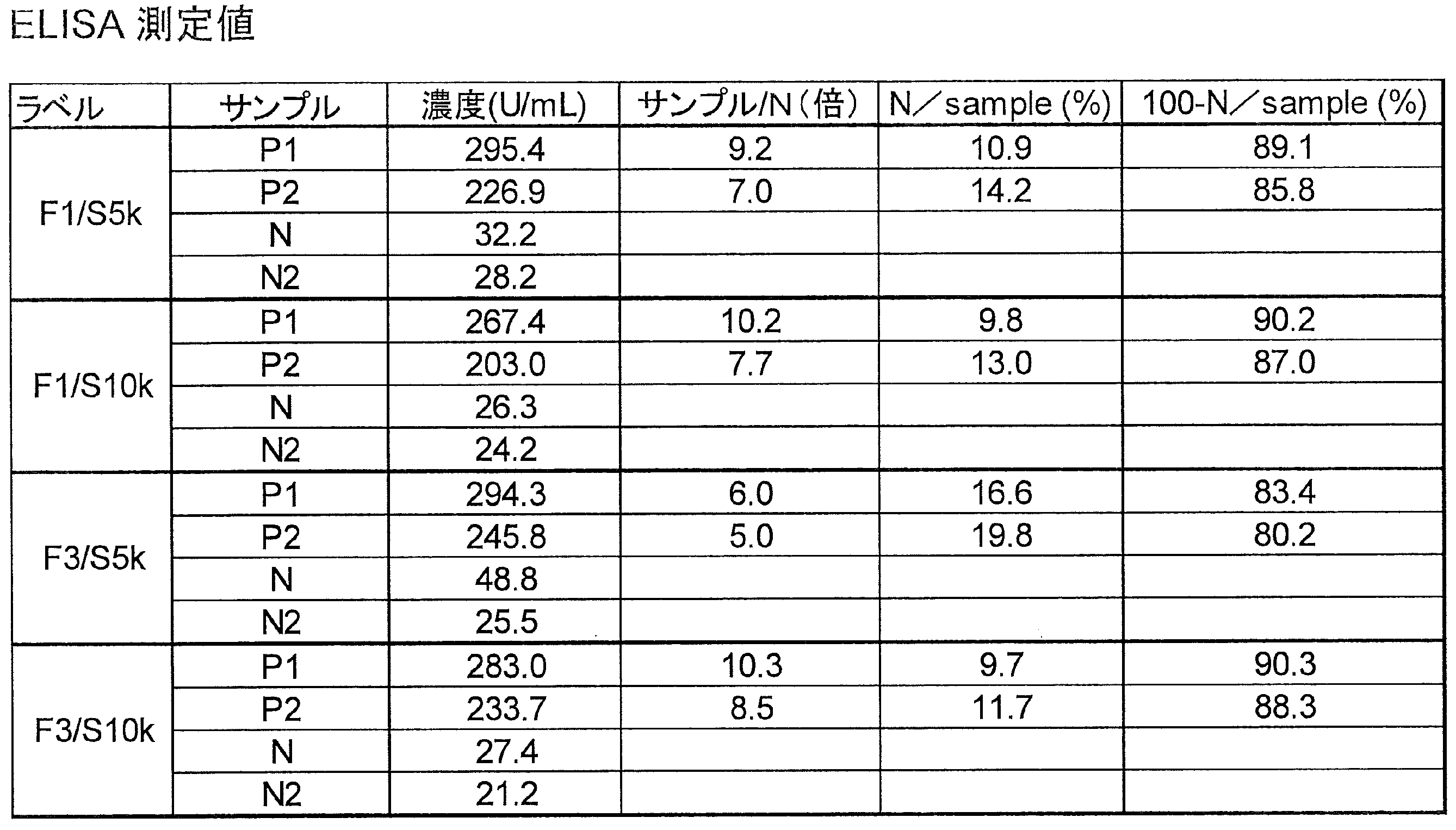 Figure JPOXMLDOC01-appb-T000019