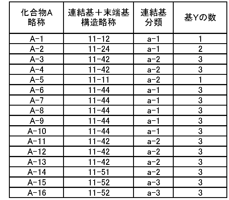 Figure JPOXMLDOC01-appb-T000011
