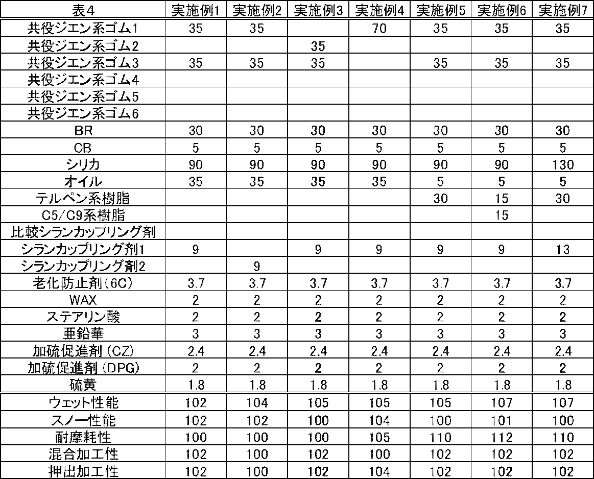 Figure JPOXMLDOC01-appb-T000009