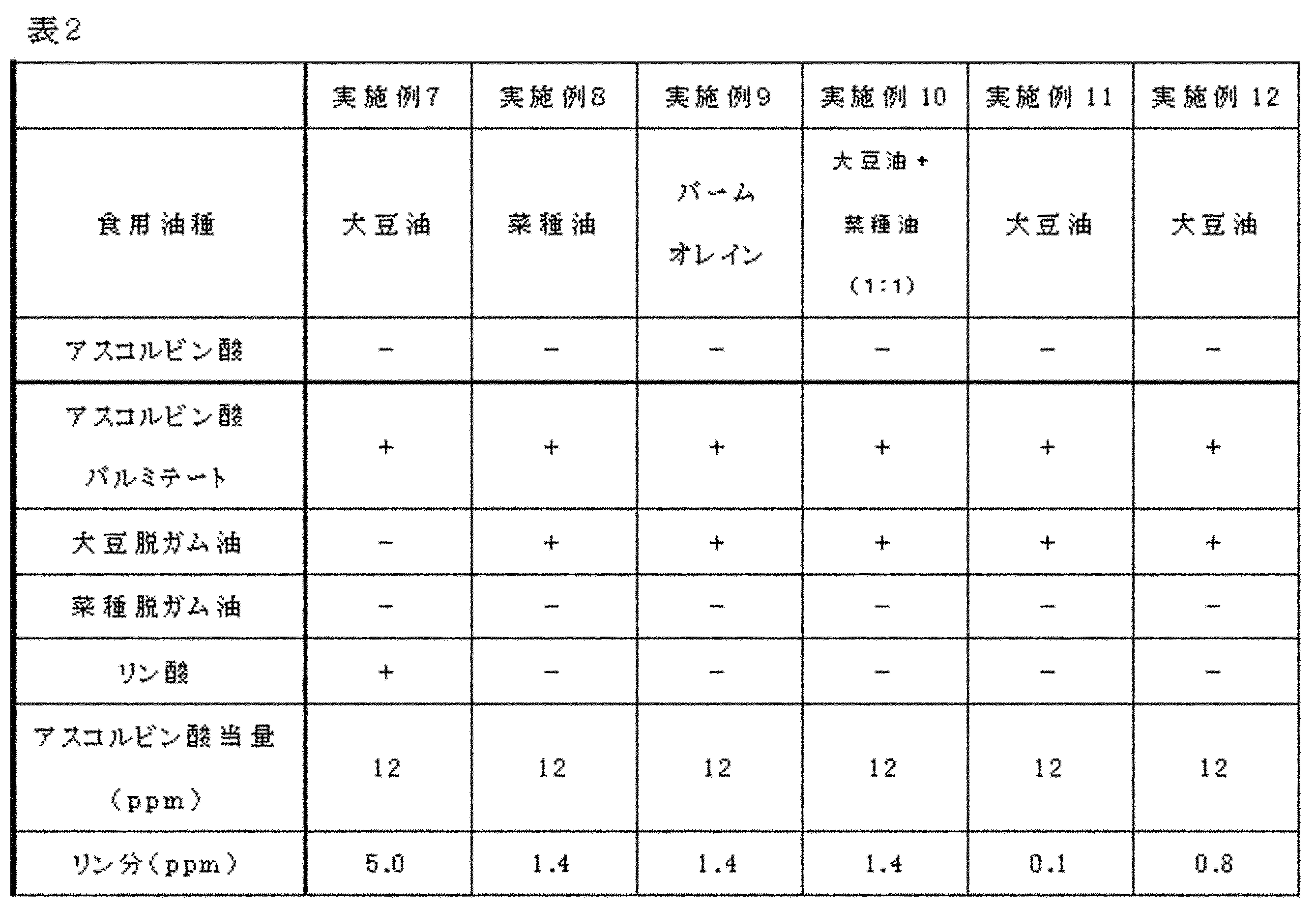Figure JPOXMLDOC01-appb-T000002