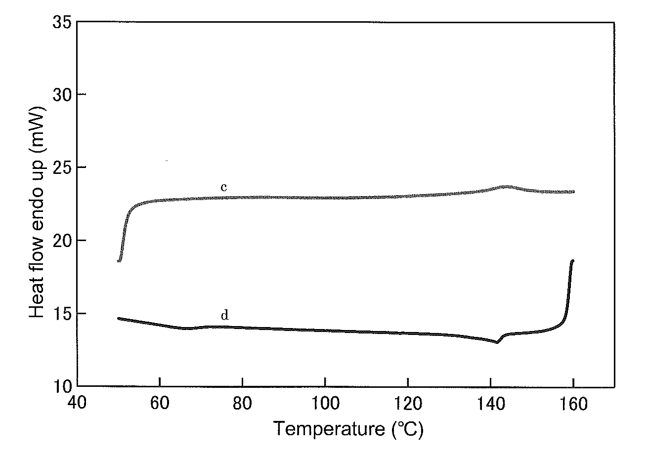 Wo2012111423a1 Diacetylene Derivative And Liquid Crystal Polymer Having Diacetylene Structure Google Patents