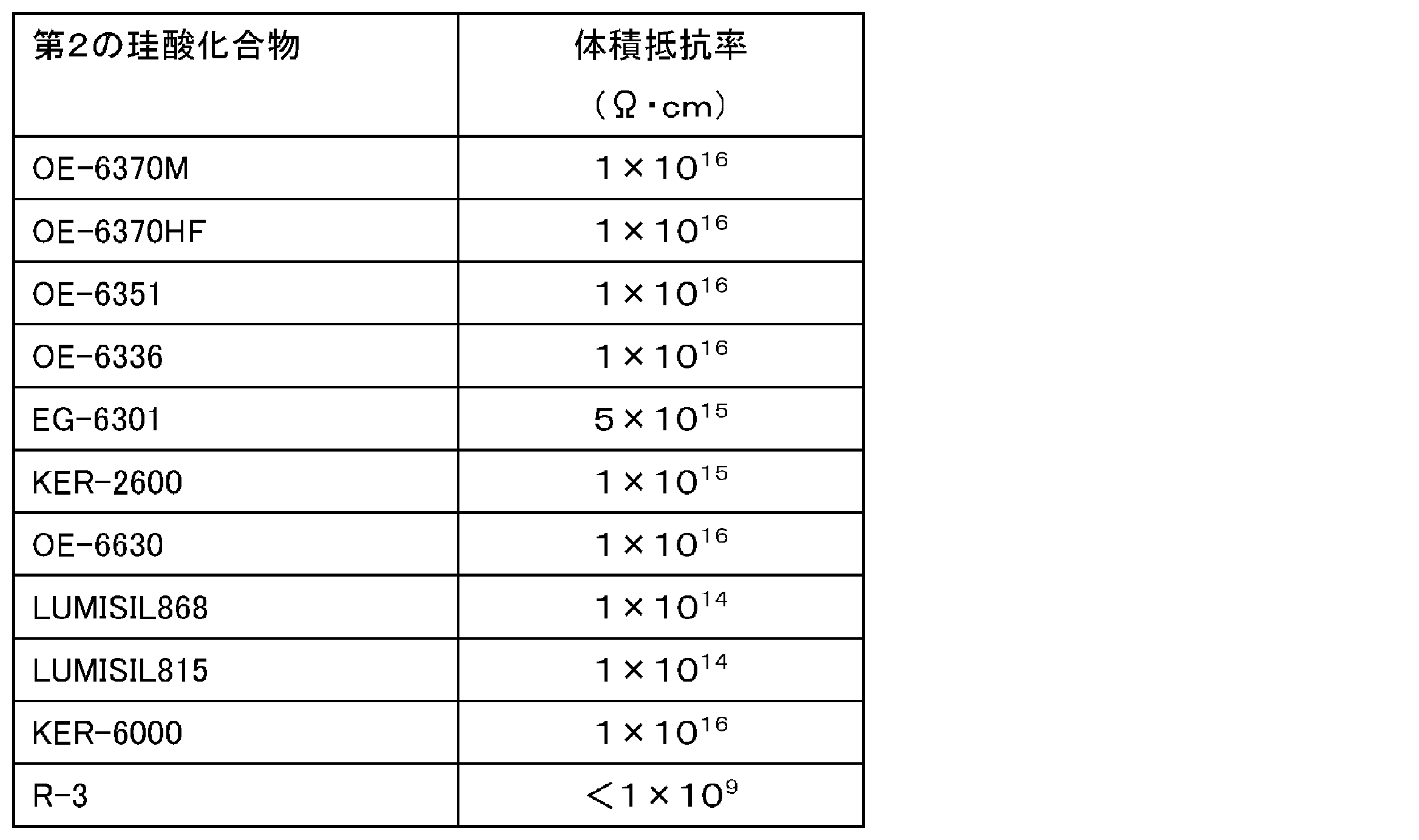 Figure JPOXMLDOC01-appb-T000010