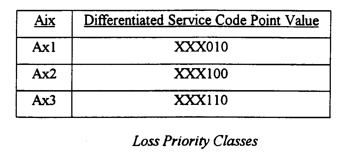 Figure 00100002