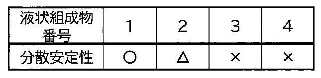 Figure JPOXMLDOC01-appb-T000002