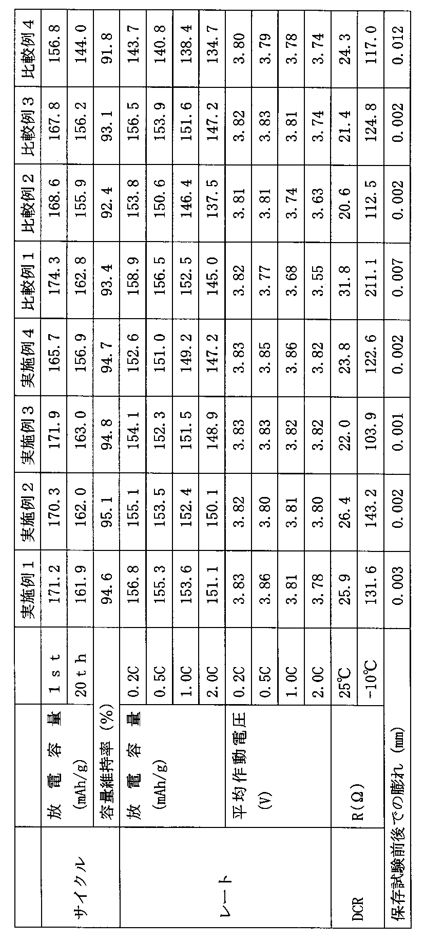 Figure JPOXMLDOC01-appb-T000005
