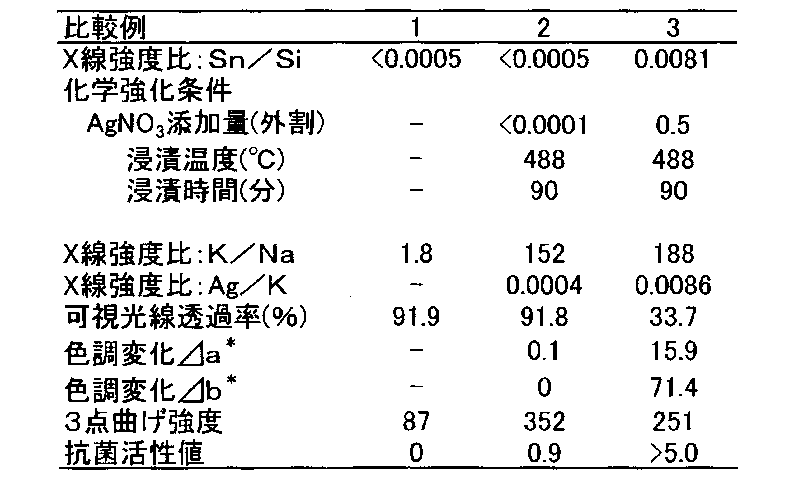 Figure JPOXMLDOC01-appb-T000002