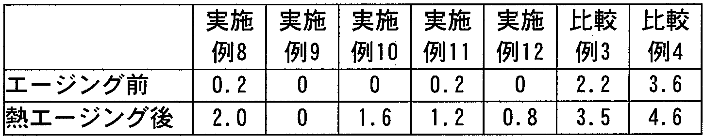 Figure JPOXMLDOC01-appb-T000010