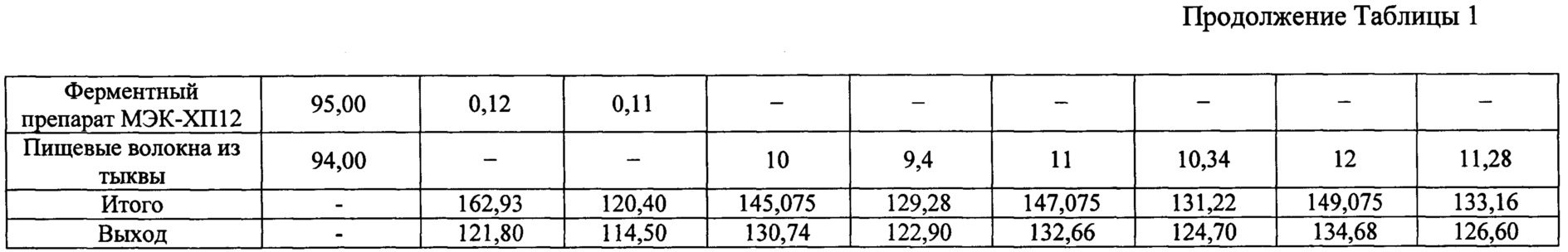 Figure 00000002
