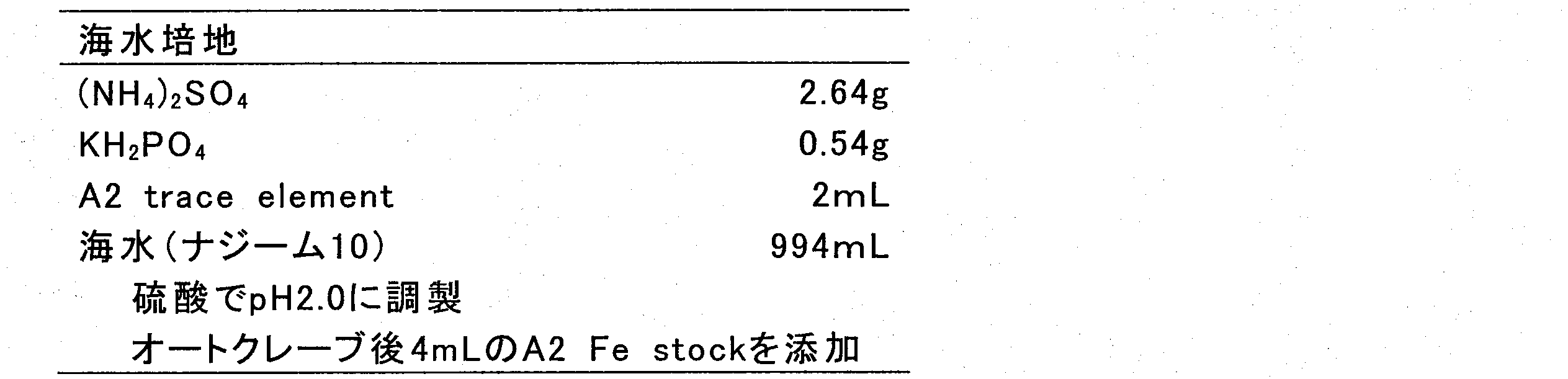 Figure JPOXMLDOC01-appb-T000010