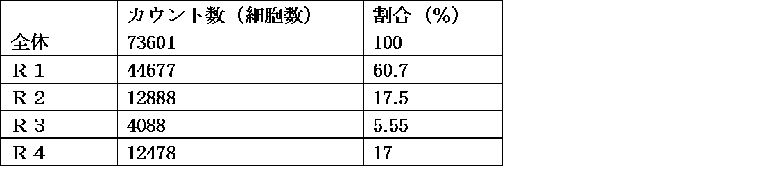 Figure JPOXMLDOC01-appb-T000006