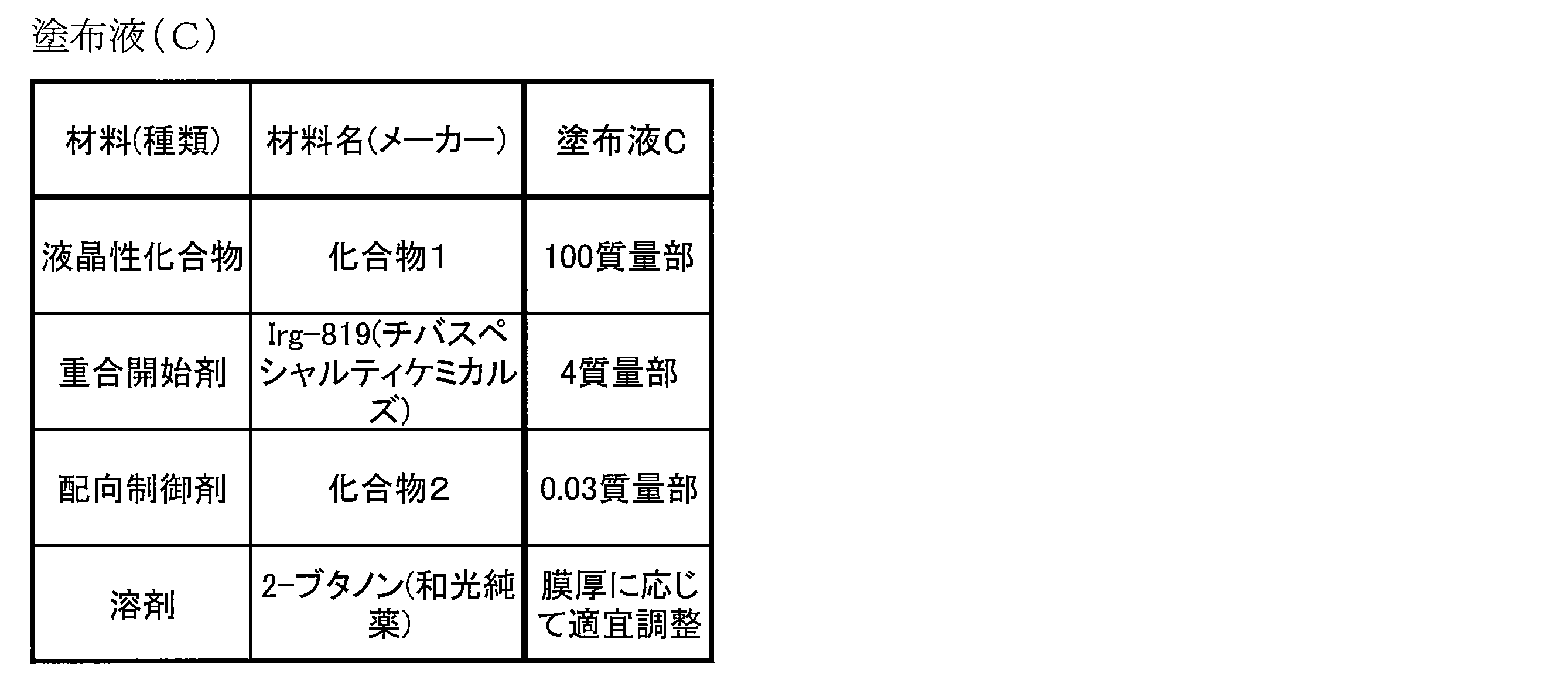 Figure JPOXMLDOC01-appb-T000003