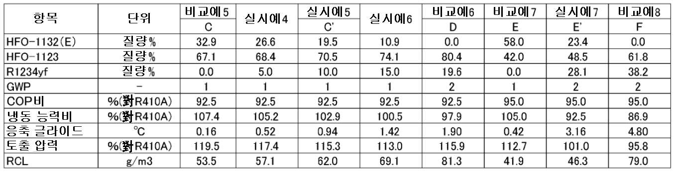 Figure pct00002