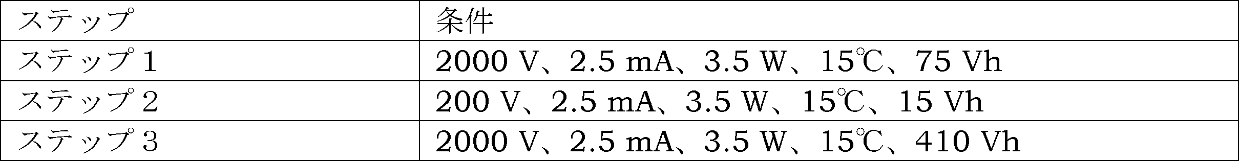 Figure JPOXMLDOC01-appb-T000024