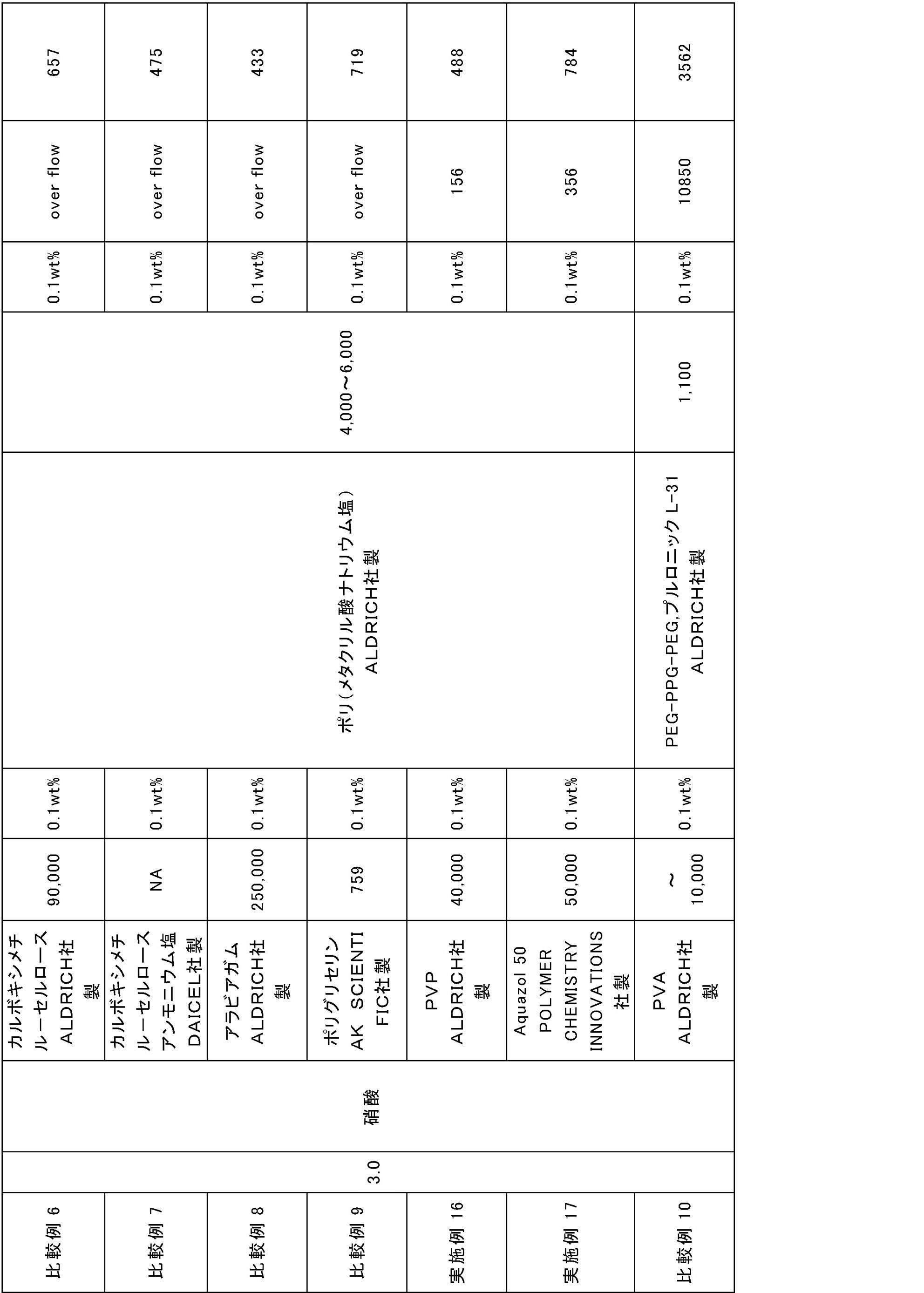 Figure JPOXMLDOC01-appb-I000026
