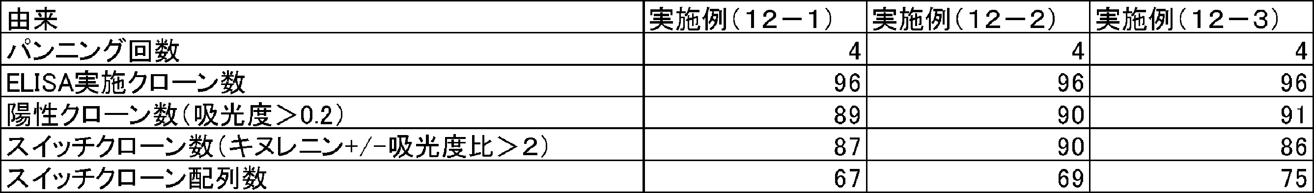 Figure JPOXMLDOC01-appb-T000080