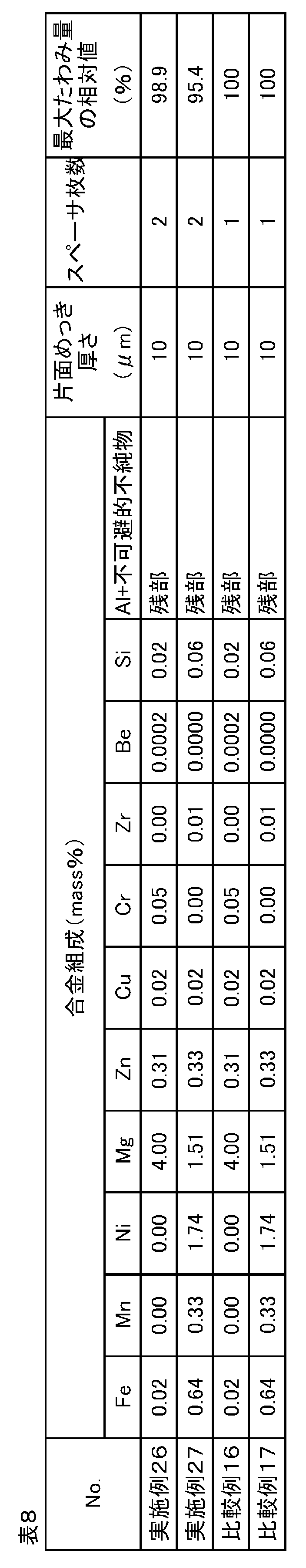 Figure JPOXMLDOC01-appb-T000008
