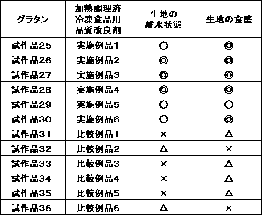 Figure 0006426041