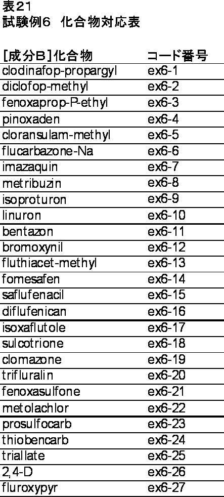 Figure JPOXMLDOC01-appb-T000021